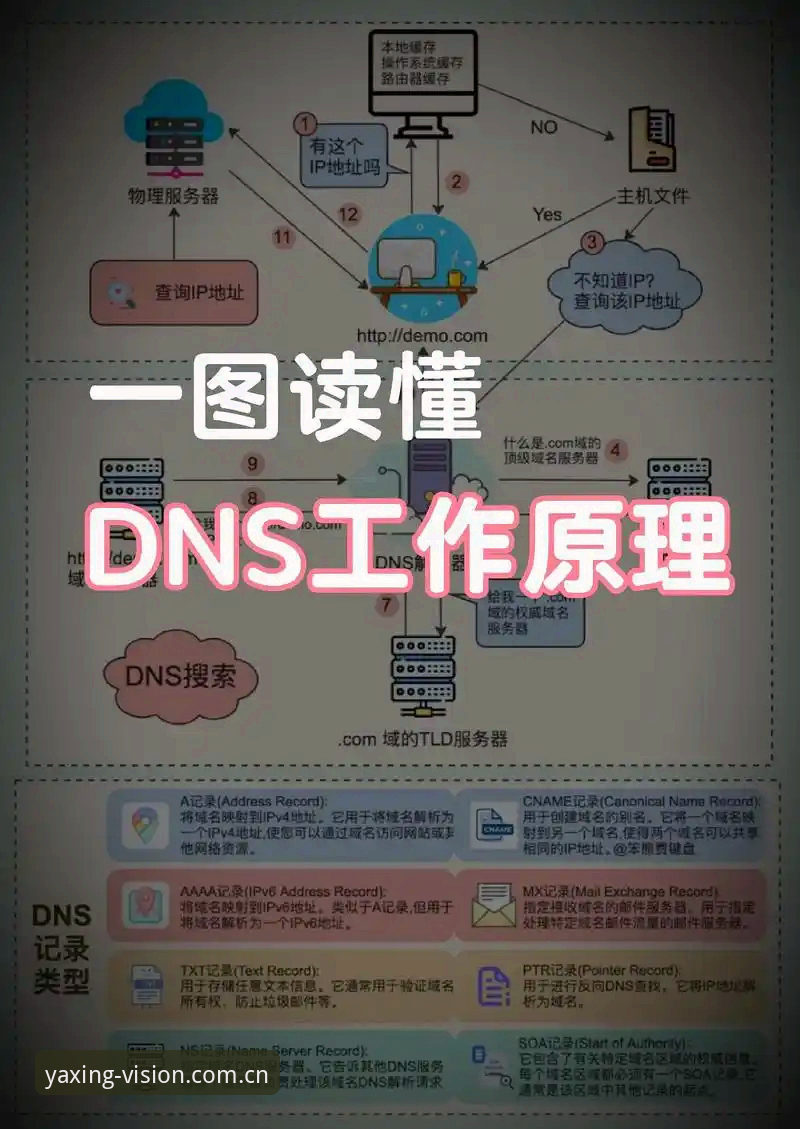 3种亚星娱乐快速访问方法，背后的原理解析
